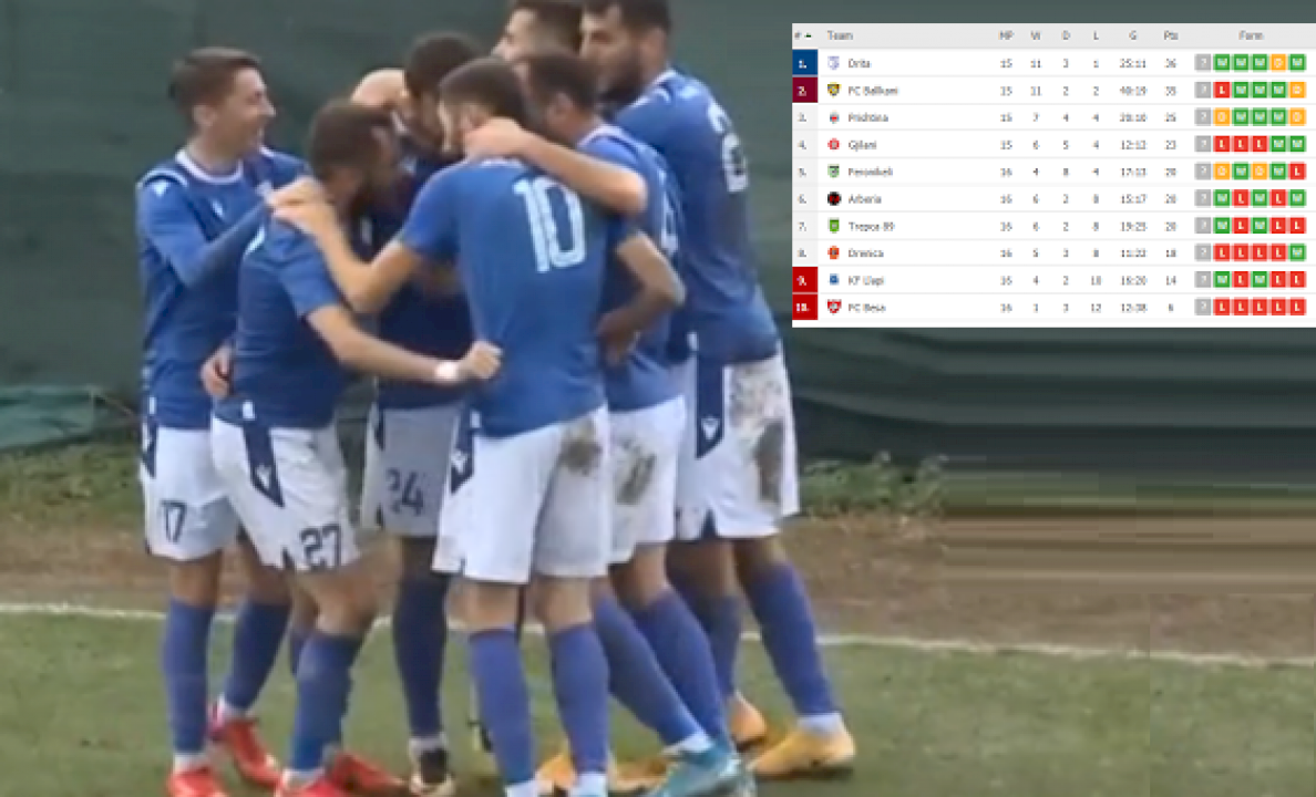 renditja-ne-superlige-pasi-drita-e-mundi-ballkanin